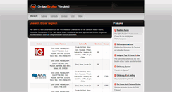 Desktop Screenshot of onlinebrokervergleich.com